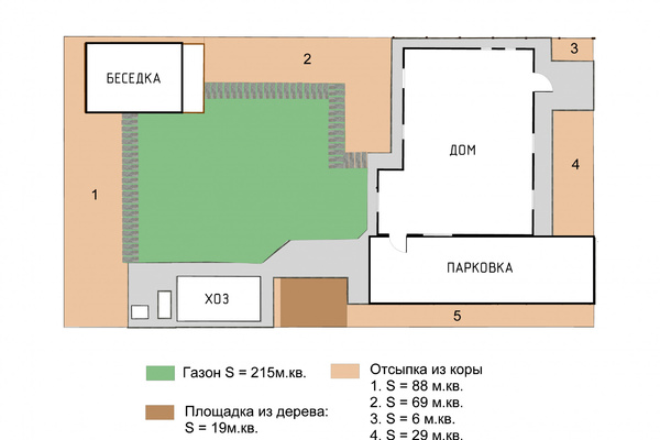План материалов и отсыпки